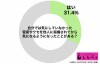 【蜗牛娱乐】日本编辑部调查 31.4%男女“上街就自卑”只因全是中伤好不了