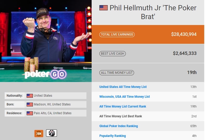 【EV 扑克】Phil Hellmuth 身价高达 1 亿，持股多家公司，每年只需工作 10 个小时
