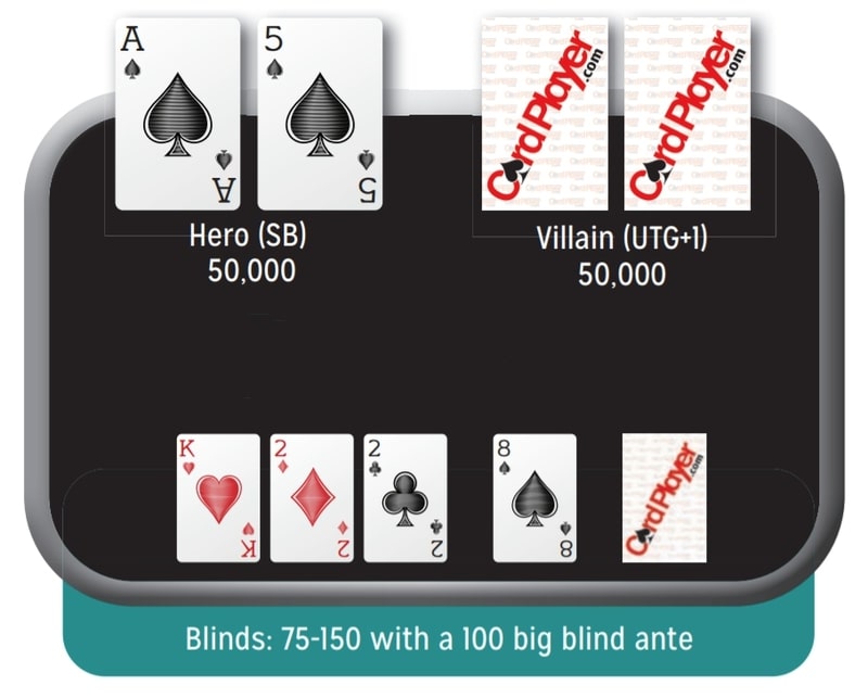 【EV 扑克】牌局分析：在小盲位拿到这手 A5 同花，该怎么打？