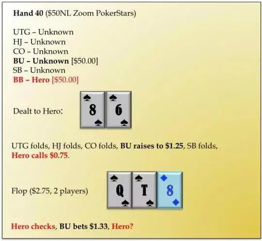 【EV 扑克】牌局分析：翻牌圈中对加听花，直接加注冲？