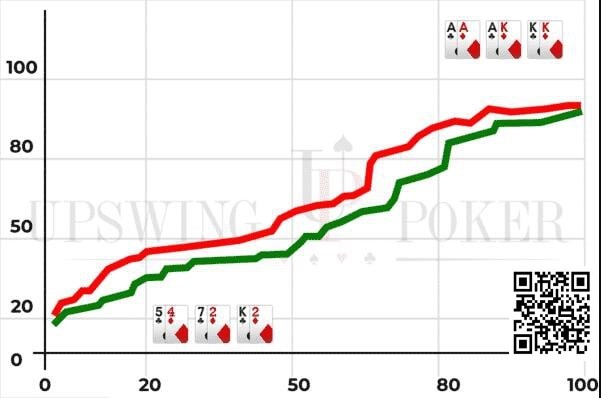 【EV 扑克】策略教学：你知道&#8221;胜率分布&#8221;吗？它很重要！