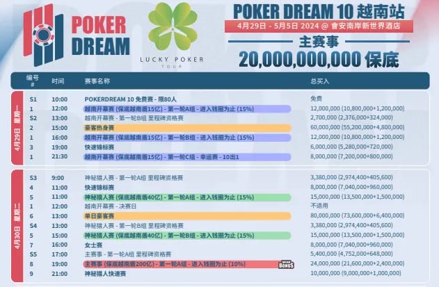 【EV 扑克】赛事预告｜扑克之梦 10 越南站赛程公布 各路选手将云集会安