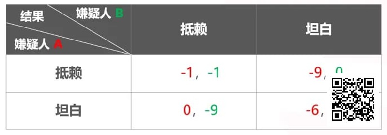 【EV 扑克】关于扑克与博弈论 你需要知道这些！附实战秘籍