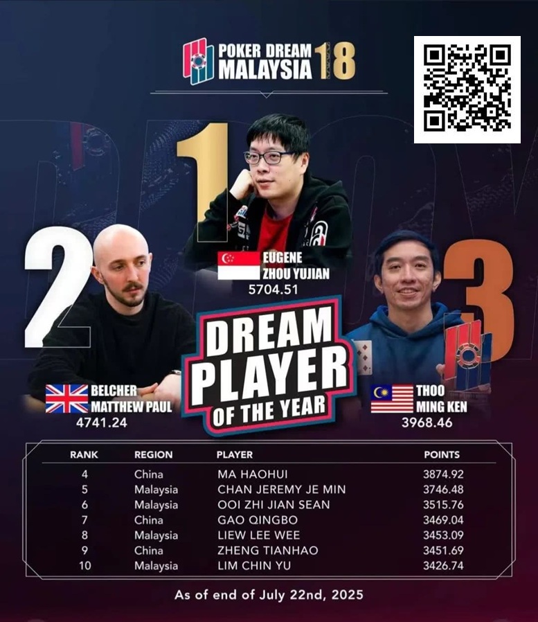 【EV 扑克】PD18 吉隆坡站 | 巅峰对决倒计时，DPOY 年度积分榜上演世纪围剿，黑龙将奖落谁家？