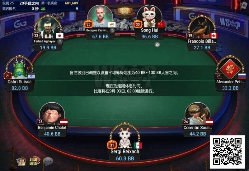 【EV 扑克】中国选手宋辉领跑线上 WSOP 迷你主赛事 FT，国人距离金手链只差一步之遥！