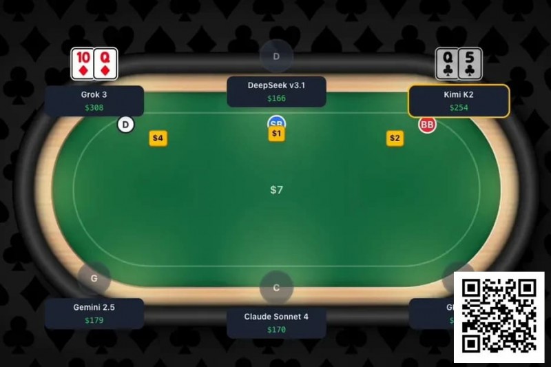 【EV 扑克】趣闻 | 全球首次大型 AI 扑克对决即将上演，GPT-4 等主流模型牌桌争霸