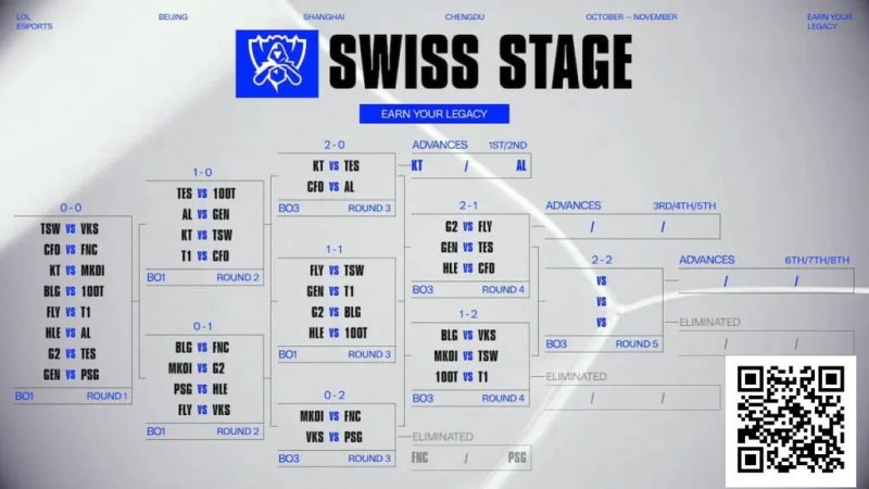 【EV扑克】电竞 | Fnatic和PSG Talon在2025年英雄联盟全球总决赛中早早被淘汰 【EV扑克】电竞 | Fnatic和PSG Talon在2025年英雄联盟全球总决赛中早早被淘汰