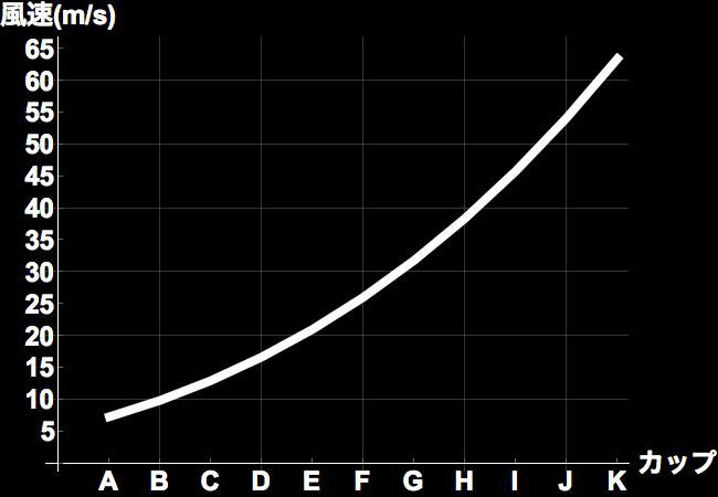 【蜗牛娱乐】正經物理教學！在車子行進中把手伸出窗外「觸感和胸部一樣」！