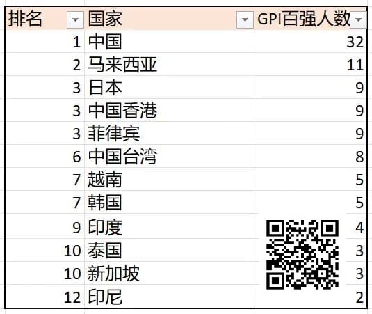 【EV 扑克】诸神扑克 GOP 第 3 日｜菲律宾众选手披荆斩棘，郑晓生领跑超豪赛