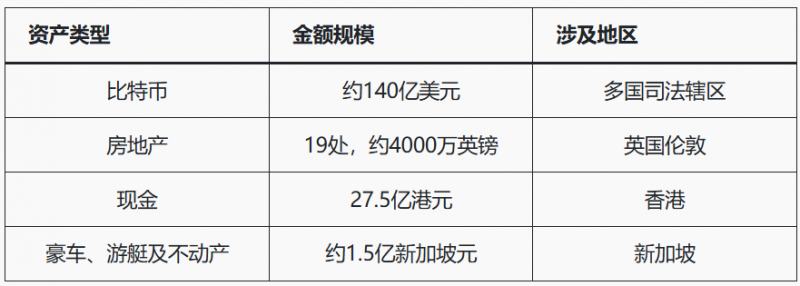人工智能+加密货币推高亚洲诈骗,洗钱链风险被揭 人工智能+加密货币推高亚洲诈骗,洗钱链风险被揭