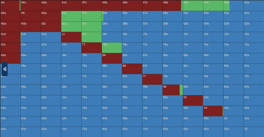 【EV 扑克】一个令人惊讶的 6bb 平跟范围：Solver 告诉你，短码不止推或弃