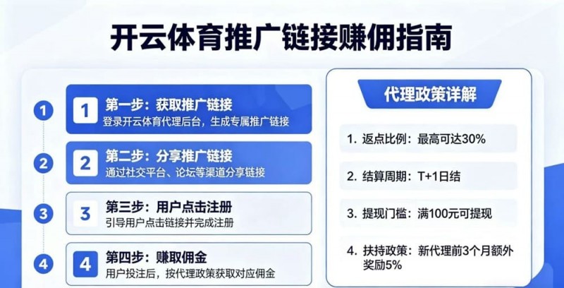 如何通过开云体育推广链接赚取佣金?代理政策详解 如何通过开云体育推广链接赚取佣金?代理政策详解
