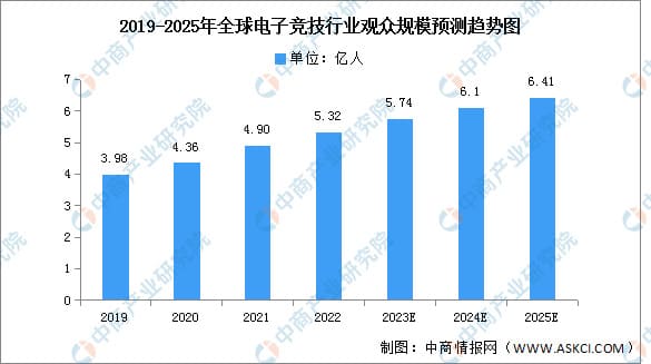 PG电子游戏市场展望:2026年增长趋势与战略分析 PG电子游戏市场展望:2026年增长趋势与战略分析