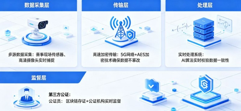 开云体育如何保障赛事数据的公正与实时? 开云体育如何保障赛事数据的公正与实时?