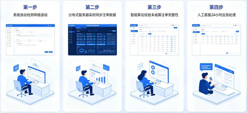 专题:如果遇到网络波动,开云如何保障未结算注单? 专题:如果遇到网络波动,开云如何保障未结算注单?