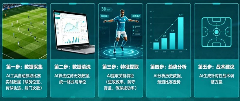 AI足球数据分析:从“我觉得能赢”到“概率说更大” AI足球数据分析:从“我觉得能赢”到“概率说更大”