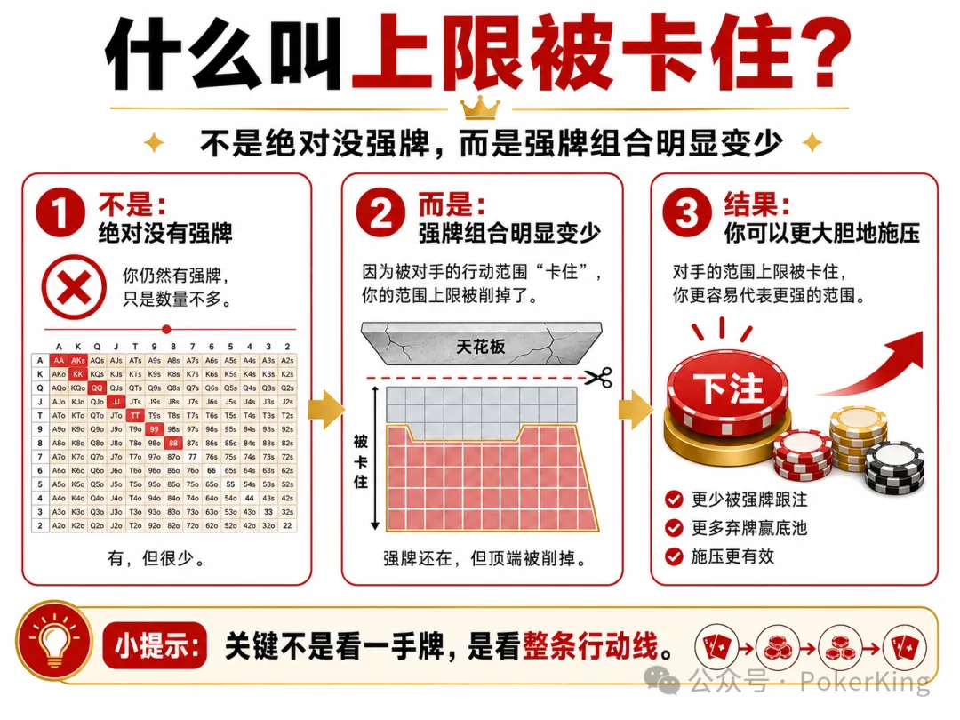 【EV 扑克】范围上限被卡住：为什么你读懂了对手，却总是不敢下注？