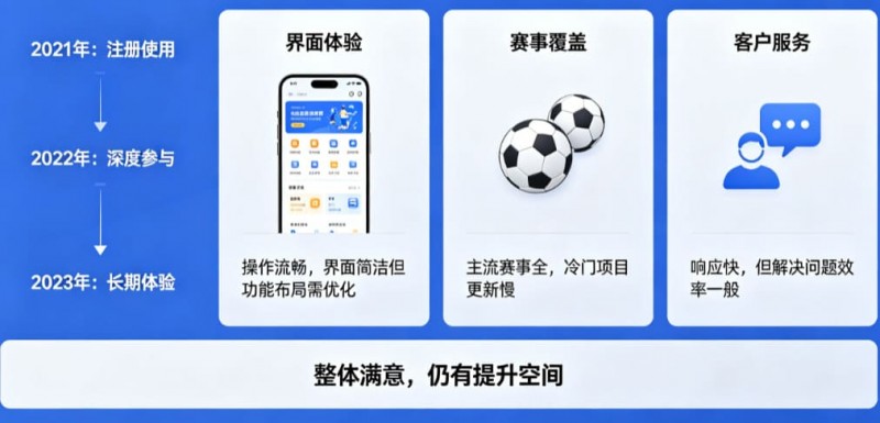 用户评价:在大发体育玩了三年的真实感受 用户评价:在大发体育玩了三年的真实感受