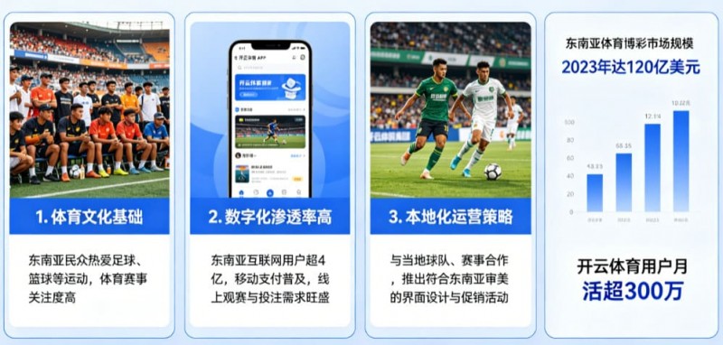 东南亚数字体育市场持续升温,本地化与移动体验正成为竞争关键 东南亚数字体育市场持续升温,本地化与移动体验正成为竞争关键