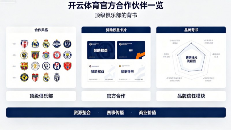 开云体育官方合作伙伴一览:顶级俱乐部的背书 开云体育官方合作伙伴一览:顶级俱乐部的背书