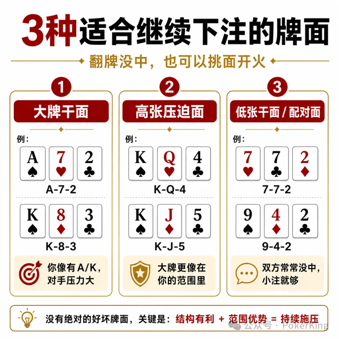 【EV 扑克】翻牌没中怎么办?先别急着过牌,学会这三招