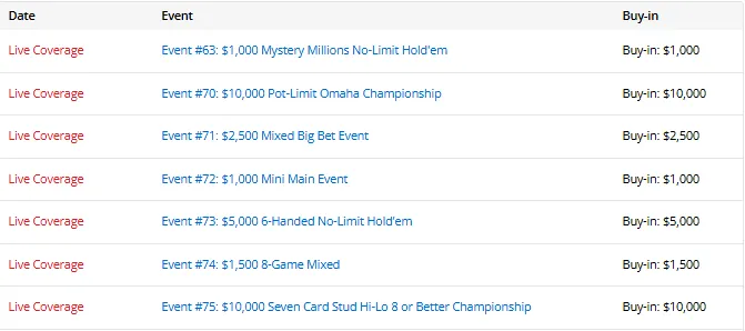 【EV 扑克】中国军团 2026WSOP 成绩单:今日 25 人进圈、5 人奖金到账、3 人晋级 Day2