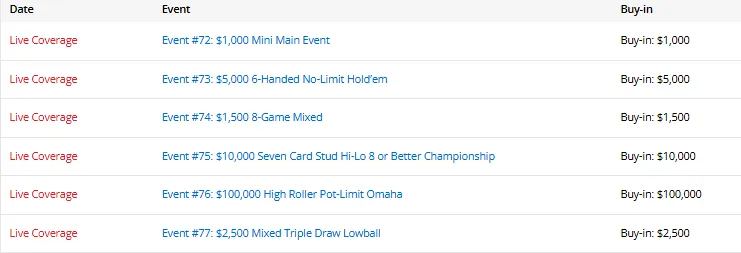【EV 扑克】陈东筹码第一领跑混合赛,中国三位 WSOP 冠军全员晋级!
