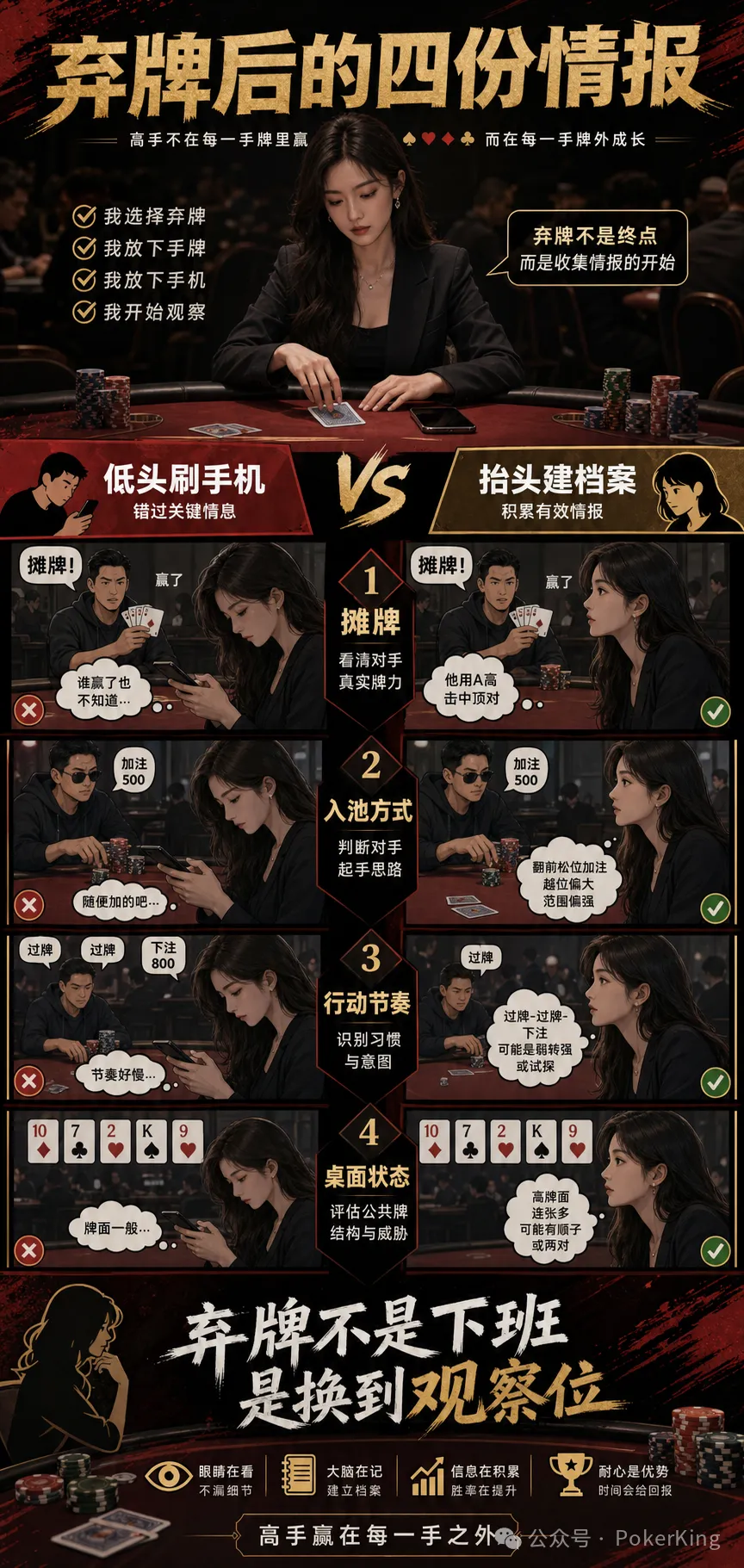 【EV 扑克】弃牌后别急着摸手机:四份档案帮你把“发呆时间”变成观察时间